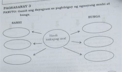 PAGSASANAY 3PANUTO: Gamit ang dayagram sa pagbibigay ng ugnayang sanhi ...