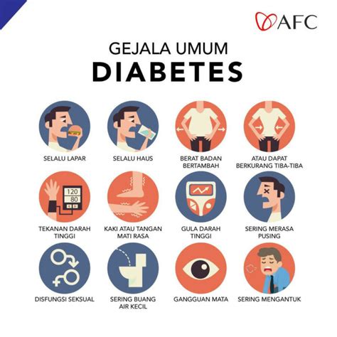 Gejala Diabetes (2) | AFC Indo