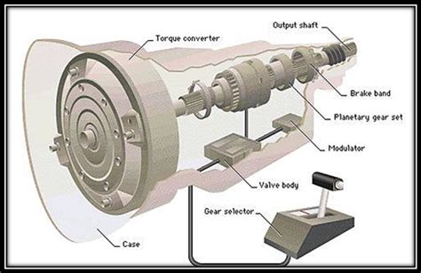 The Different Types of Automatic Transmissions | Articles | Motorist ...