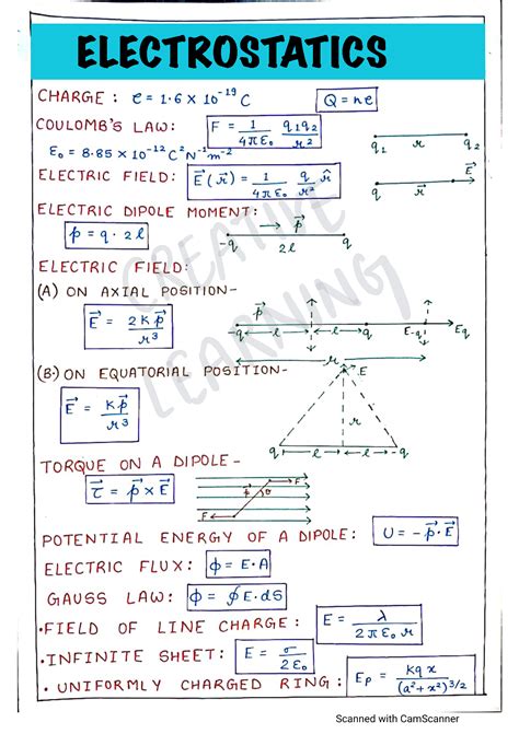 Solution Physics Formula Sheet Class Studypool | My XXX Hot Girl