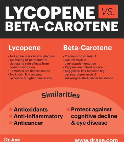 Lycopene Benefits, Top Food Sources and Side Effects - Dr. Axe