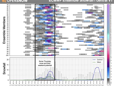 Weekend Update | New England Daily Snow Forecast | OpenSnow