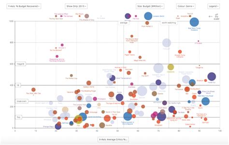 17+ Impressive Data Visualization Examples You Need To See | Maptive