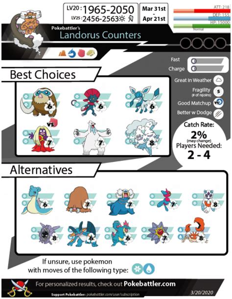 Landorus Raid Guide | Pokebattler