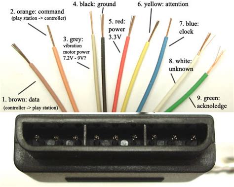 Playstation2 controller interface guide | Make: