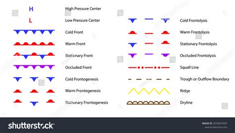 Weather Chart Weather Front Symbols Clipart Stock Vector (Royalty Free ...