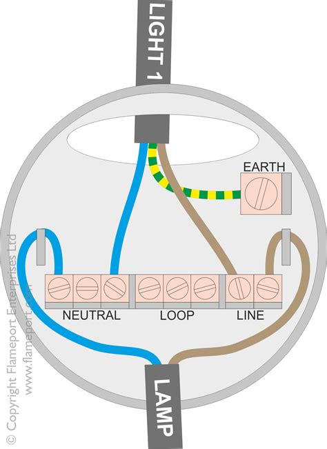 Ceiling Light Wiring Diagram Uk - Wiring Diagram and Schematics