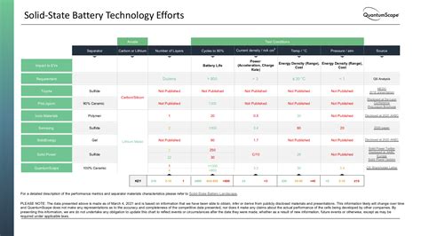 QuantumScape (QS) Illustrates the “Game-Changing Potential” of Its ...