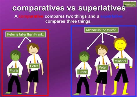 Comparatives and superlatives презентация