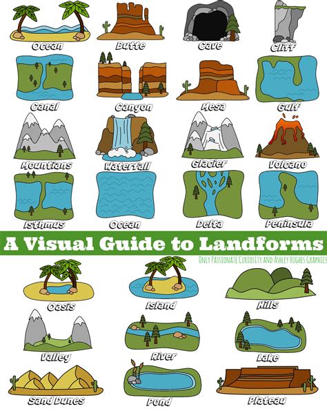 Landform Worksheet For 1st Grade