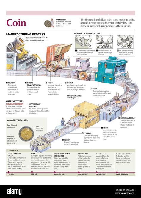 Infographics of modern manufacturing process of metal coins, the ...