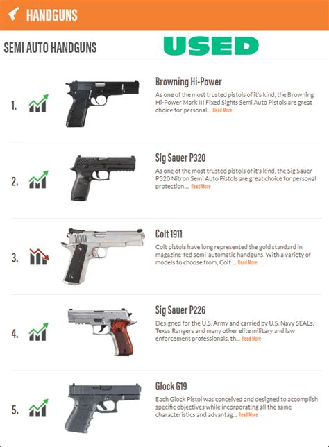 Types Of Semi Automatic Handguns