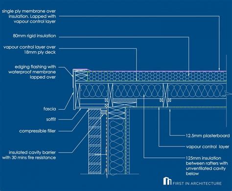 Flat Roof Framing Details