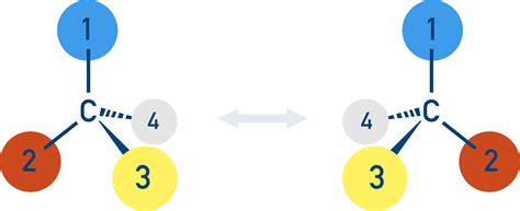 Optical Isomerism (A-Level) | ChemistryStudent