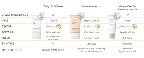 Daily UV Defense - Coral Reef Safe Sunscreen | innisfree