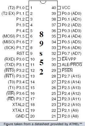 ECbuddy: AT89S52 pin diagram