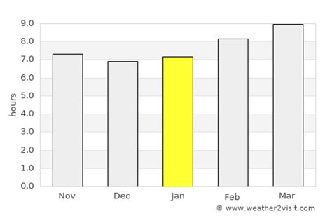 Moorpark Weather in January 2024 | United States Averages | Weather-2-Visit