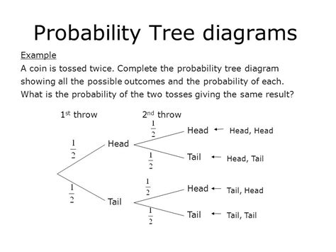 How To Make A Tree Diagram Probability