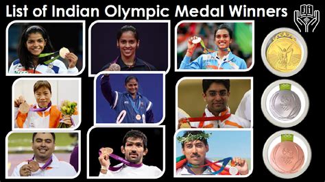 List-of-Indian-Olympic-Medal-Winners - JaganInfo