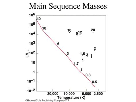 Main sequence diagram - lokithreads