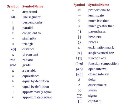 Mathematical Symbols And Names