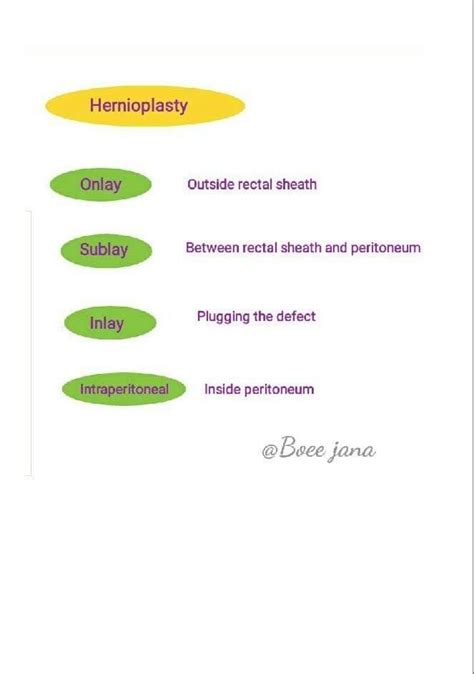 Hernioplasty in 2021 | Rectal, Surgery, Medical