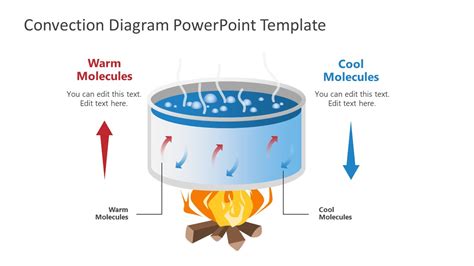 Convection Diagram PowerPoint Template - SlideModel