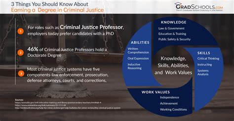 Top Criminal Justice & Legal Online Degrees & Graduate Programs 2021+