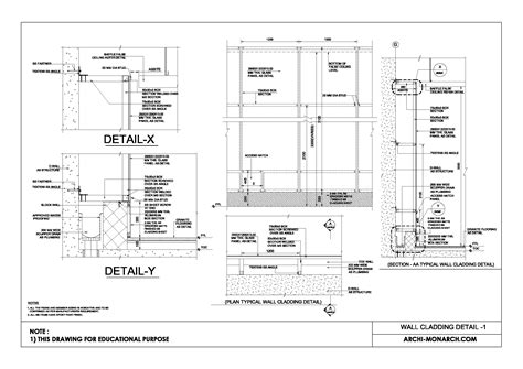 Aluminium Cladding Details