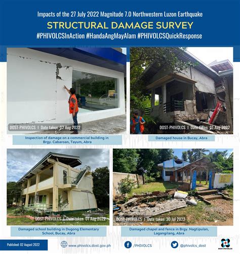 PHIVOLCS-DOST on Twitter: "LOOK: DOST-PHIVOLCS conducts a structural ...