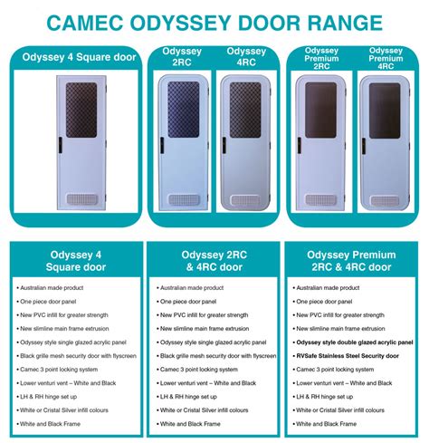 CaravansPlus: Camec Caravan Doors Guide