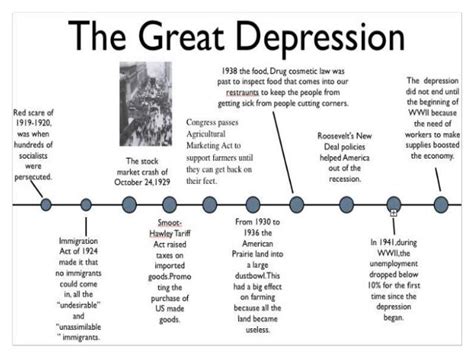 Causes of The Great Depression [slideshow]