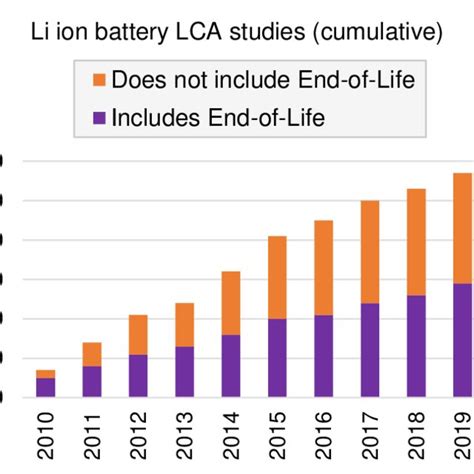 Optimal operating temperature of Li-ion battery [26] | Download ...