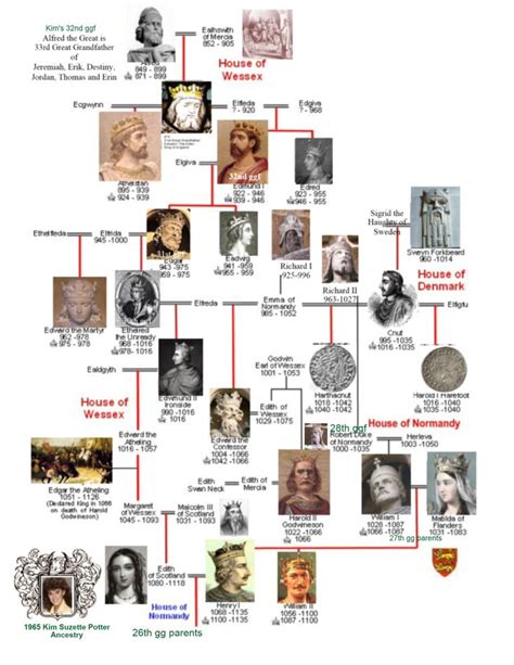 House of Wessex ***-**** | Family tree history, Royal family trees ...