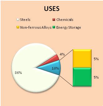 Vanadium element extraction methods smelting, leaching, roasting processes