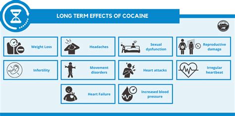 Cocaine Addiction: Signs, Symptoms, and Long Term Effects