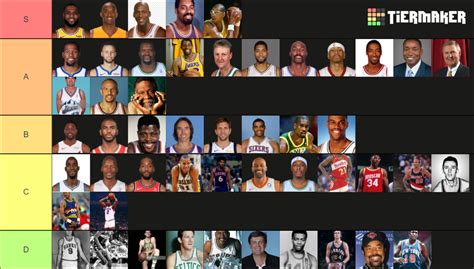 Top 50 NBA Players of All Time Tier List (Community Rankings) - TierMaker