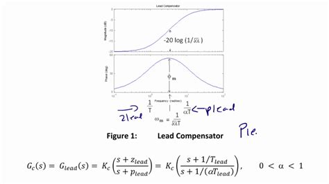 ECE320 Lecture5-2a: Frequency Response Design: Lead Compensation - YouTube