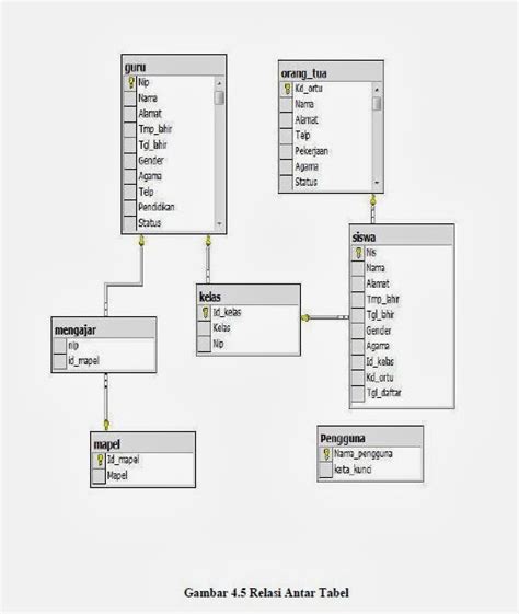 Contoh Relasi Antar Tabel Database 1 Menentukan Relasi Antar Tabel | Porn Sex Picture