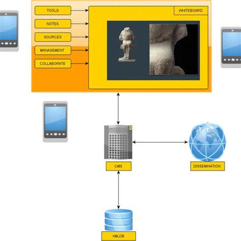 Platform architecture. | Download Scientific Diagram