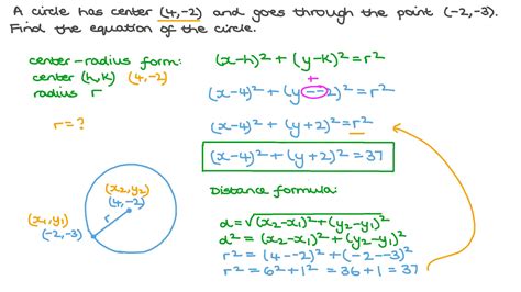 Equation Of A Circle With Center And Radius - Tessshebaylo