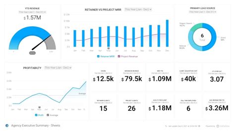 Dynamic Dashboard In Google Sheets Template