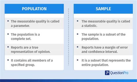 Population vs Sample | Guide to choose the right sample