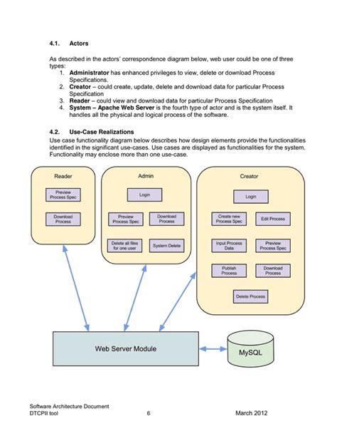 Software Design Specification Pdf