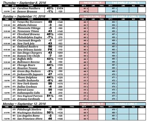 Printable Nfl Lines