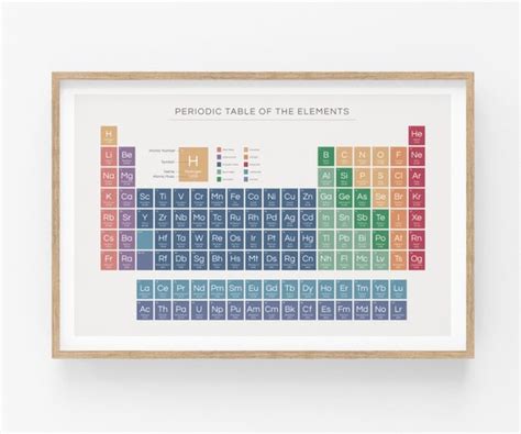 Periodic Table of Elements for Classroom Homeschool Poster | Etsy Canada