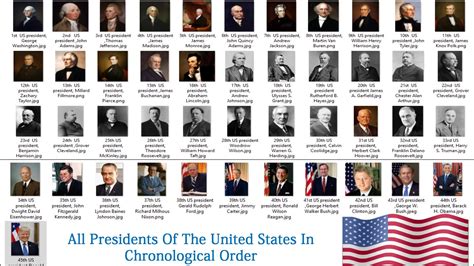 List of U.S Presidents in chronological order | This video consist of a ...