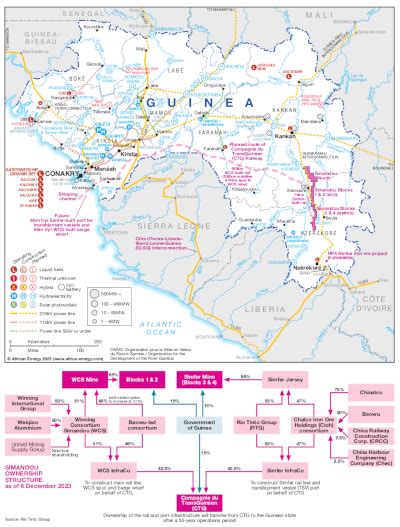 Simandou iron ore project structure and Guinea’s infrastructure | African Energy