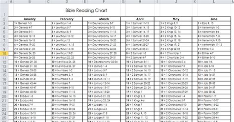 Download Files: Bible Reading Chart