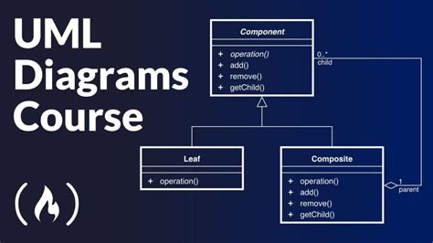 UML Adalah : Pengertian , Jenis & Kategorinya